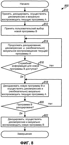 Способ и устройство планового переключения приема между мультимедийными потоками в системе беспроводной связи (патент 2403683)