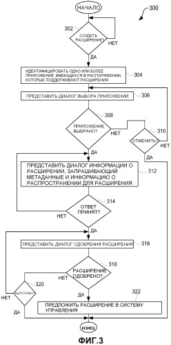 Конфигурирование и управление расширениями к цифровым прикладным программам для сетевого распространения (патент 2523957)