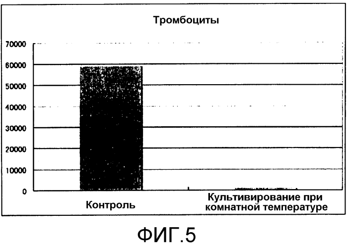 Композиция для поддержания функции тромбоцитов (патент 2578607)