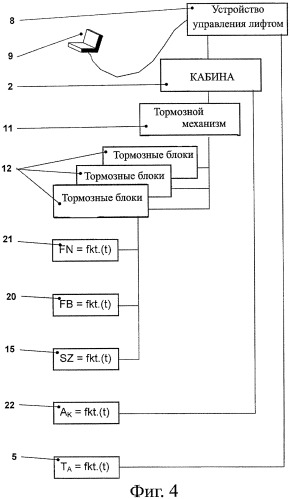 Способ контроля тормозного механизма подъемной установки, способ пуска подъемной установки и устройство для осуществления пуска (патент 2429186)