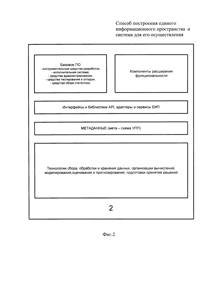 Способ построения единого информационного пространства и система для его осуществления (патент 2656841)