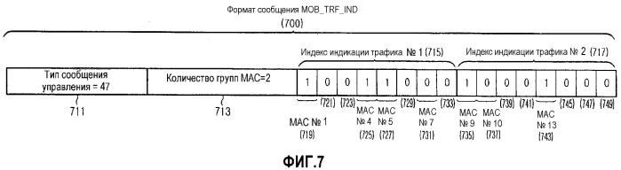 Способ передачи сообщения индикации трафика в системе связи широкополосного беспроводного доступа (патент 2313913)