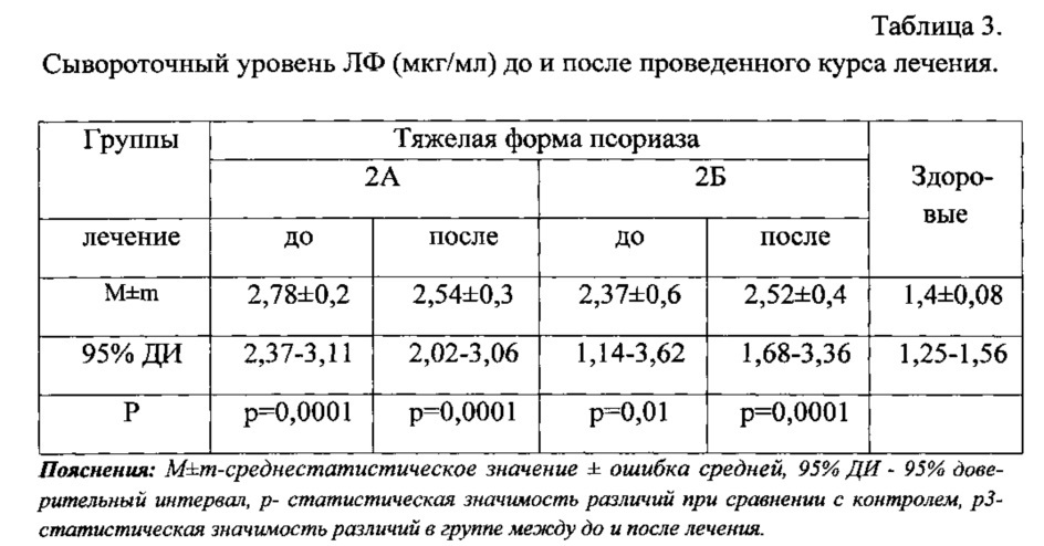 Схема лечения псориаза