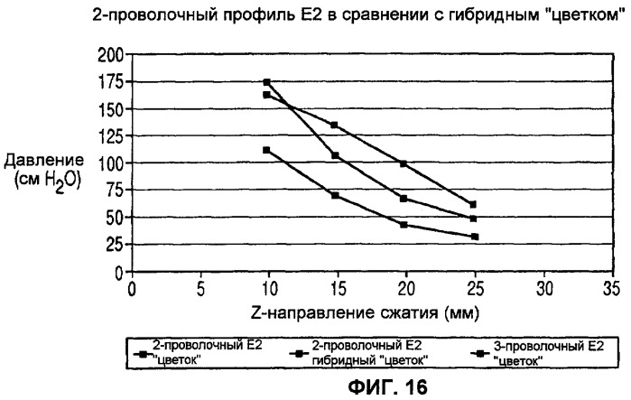 Способ лечения недержания мочи (патент 2467726)