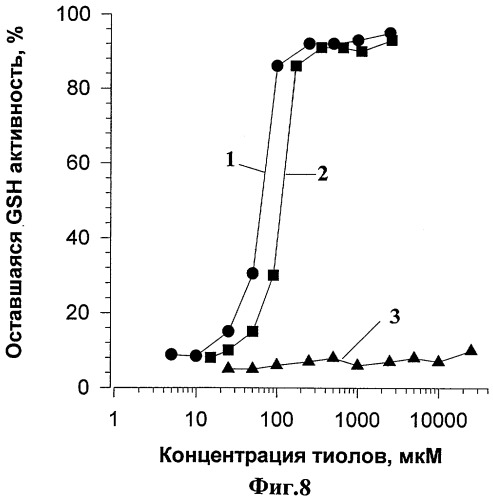 Композиция с антиоксидантными свойствами и способ лечения болезней млекопитающих (патент 2280448)