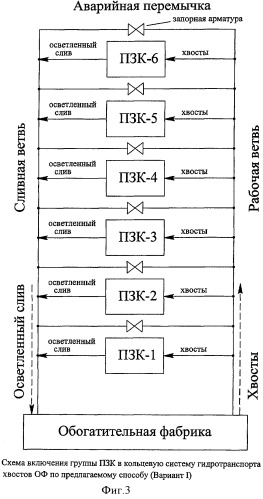 Способ приготовления закладочной смеси (патент 2383743)