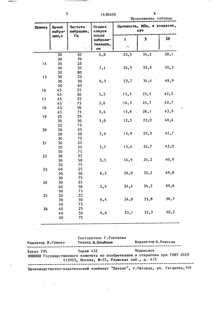 Способ активации цементных бетонов и растворов (патент 1636409)