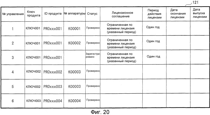 Система управления лицензиями, устройство управления лицензиями и компьютерно-читаемый носитель записи, на котором имеется программа управления лицензиями (патент 2507577)