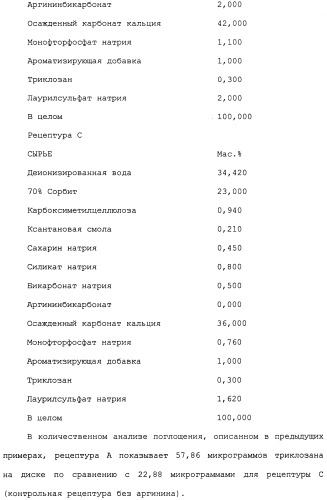 Средство для ухода за полостью рта и способы его применения и изготовления (патент 2481820)