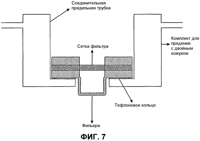 Способ прядения волокон из графеновых лент (патент 2550850)