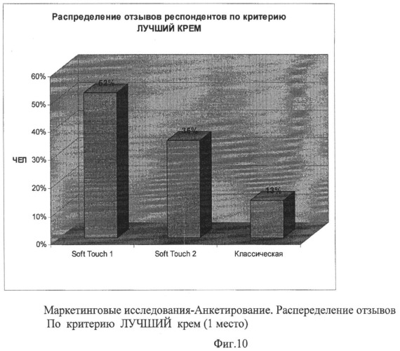 Способ получения эмульсионного косметического средства (патент 2422130)