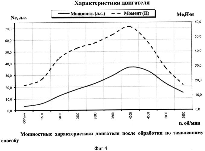 Способ восстановления двигателей (патент 2559074)