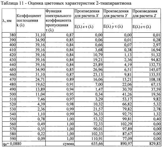 Способ определения потенциала ионизации и сродства к электрону (патент 2425357)