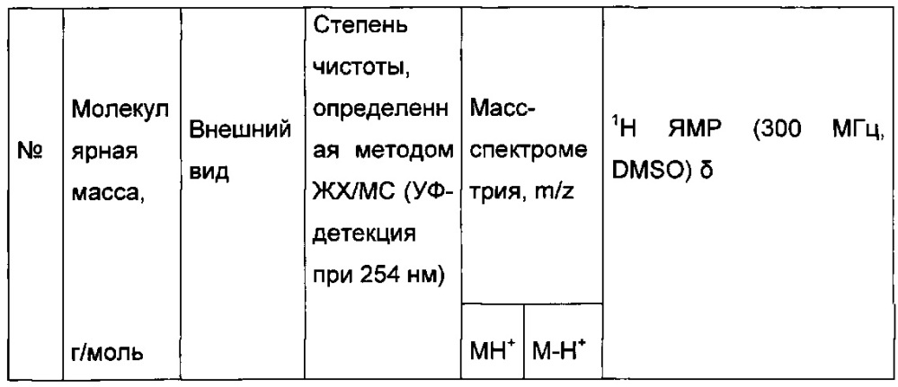Производное имидазопиридина, используемое для лечения сахарного диабета (патент 2648242)