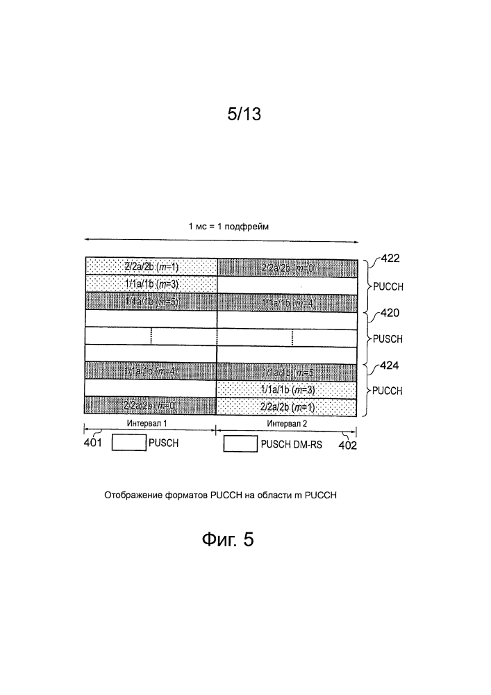 Оборудование инфраструктуры, сеть беспроводной связи и способ (патент 2647488)