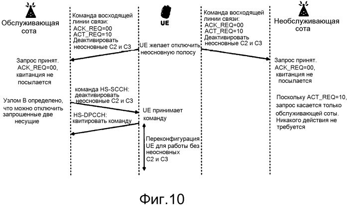 Переконфигурирование радиоинтерфейса (патент 2529553)