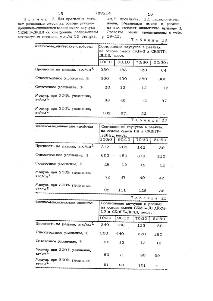 Вулканизуемая резиновая смесь (патент 729214)