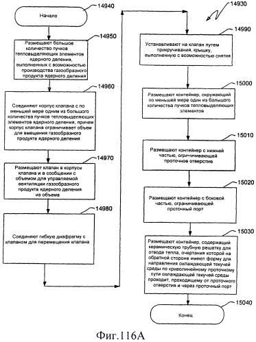 Вентилируемый тепловыделяющий модуль ядерного деления (патент 2548011)