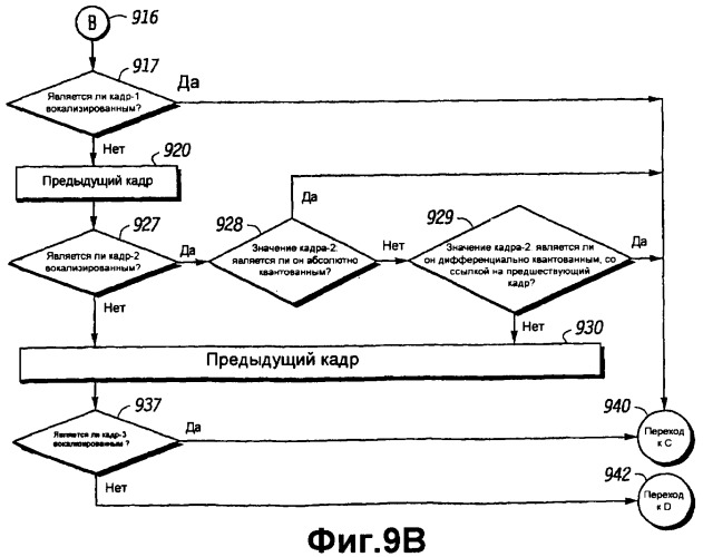 Квантование основного тона для распределенного распознавания речи (патент 2331932)