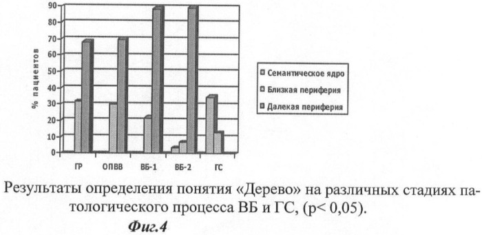 Способ диагностики дисфункции лобных долей головного мозга у пациентов с вибрационной болезнью (патент 2457780)