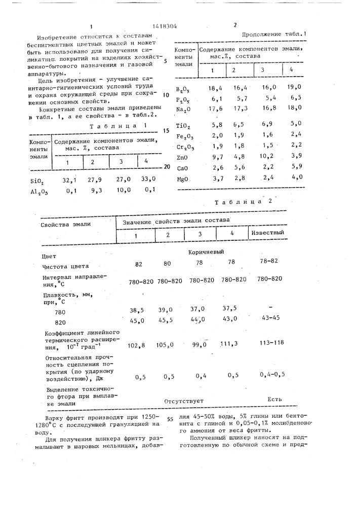 Эмаль (патент 1418304)