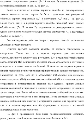 Способ защиты вычислительной сети (варианты) (патент 2325694)