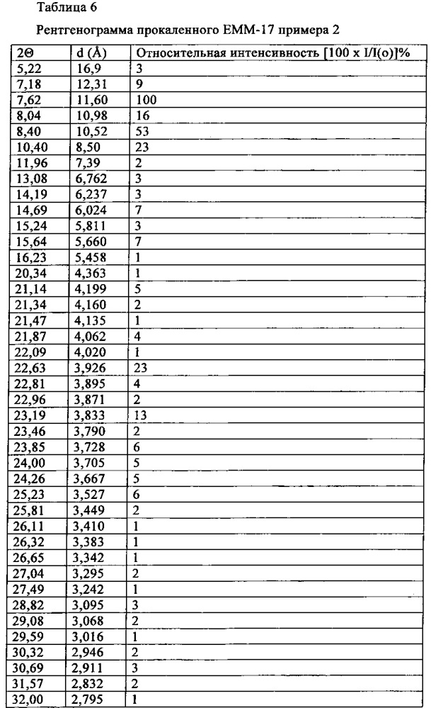 Материал молекулярного сита, его синтез и применение (патент 2617353)