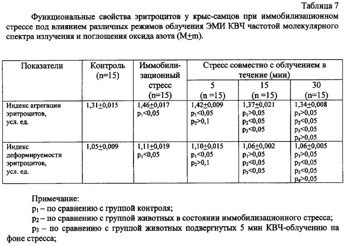 Способ профилактики и коррекции стрессорных повреждений организма (патент 2284837)