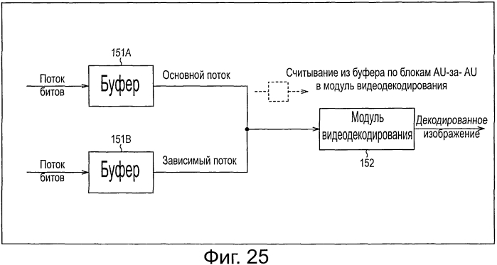 Устройство декодирования сигнала изображения, способ декодирования сигнала изображения, устройство кодирования сигнала изображения, способ кодирования сигнала изображения и программа (патент 2573257)