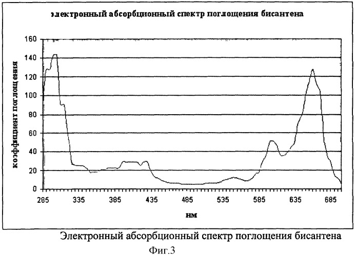 Способ определения потенциала ионизации и сродства к электрону (патент 2425357)