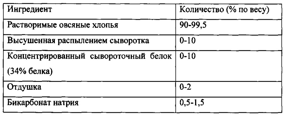 Кусочки хрустящей гранолы и получаемые из них продукты (патент 2660242)