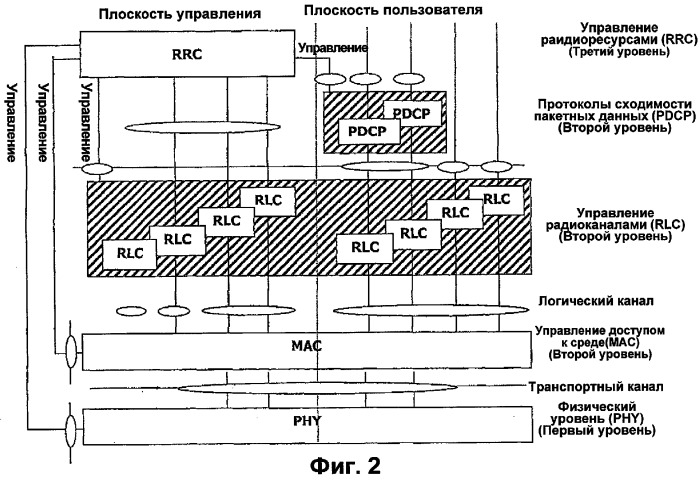 Система и способ двунаправленной пакетной передачи данных (патент 2310283)