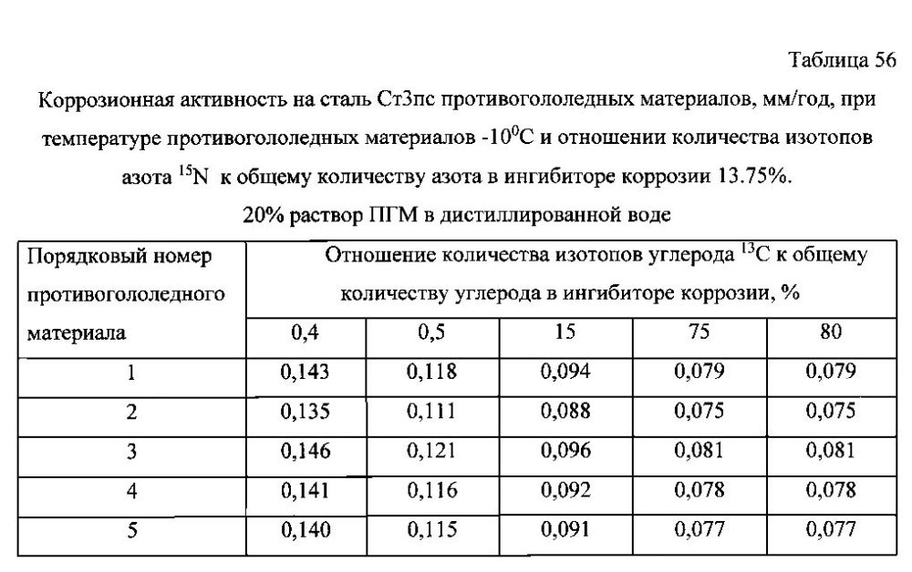 Способ получения твердого противогололедного материала на основе пищевой поваренной соли и кальцинированного хлорида кальция (варианты) (патент 2597115)