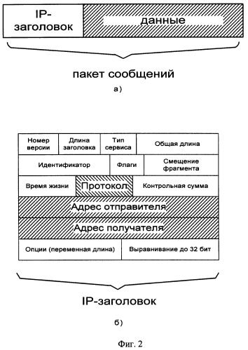 Способ (варианты) защиты вычислительных сетей (патент 2307392)