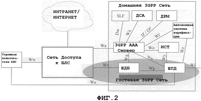 Способ передачи служебных данных пользователям беспроводной локальной сети (патент 2304853)