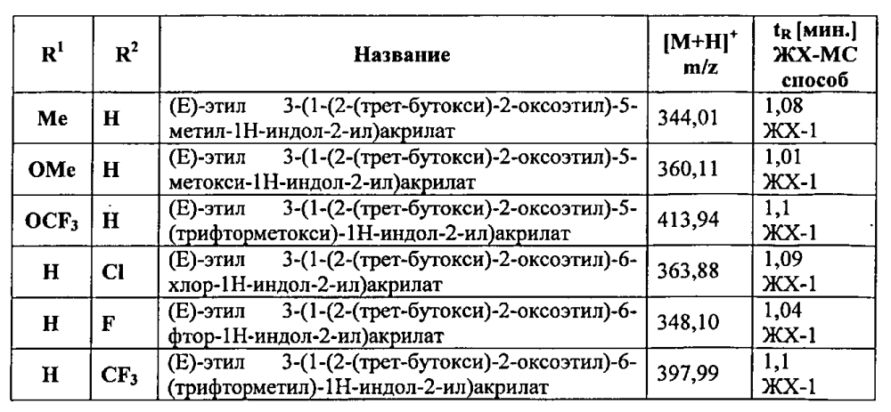 Производные 7-(гетероарил-амино)-6,7,8,9-тетрагидропиридо[1,2-a]индол-уксусной кислоты и их применение в качестве модуляторов рецептора простагландина d2 (патент 2596823)