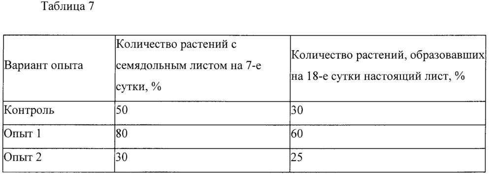 Жидкая фракция продукта окислительного крекинга отходов растительного сырья в качестве регулятора роста и развития растений и способ ее применения (патент 2622735)