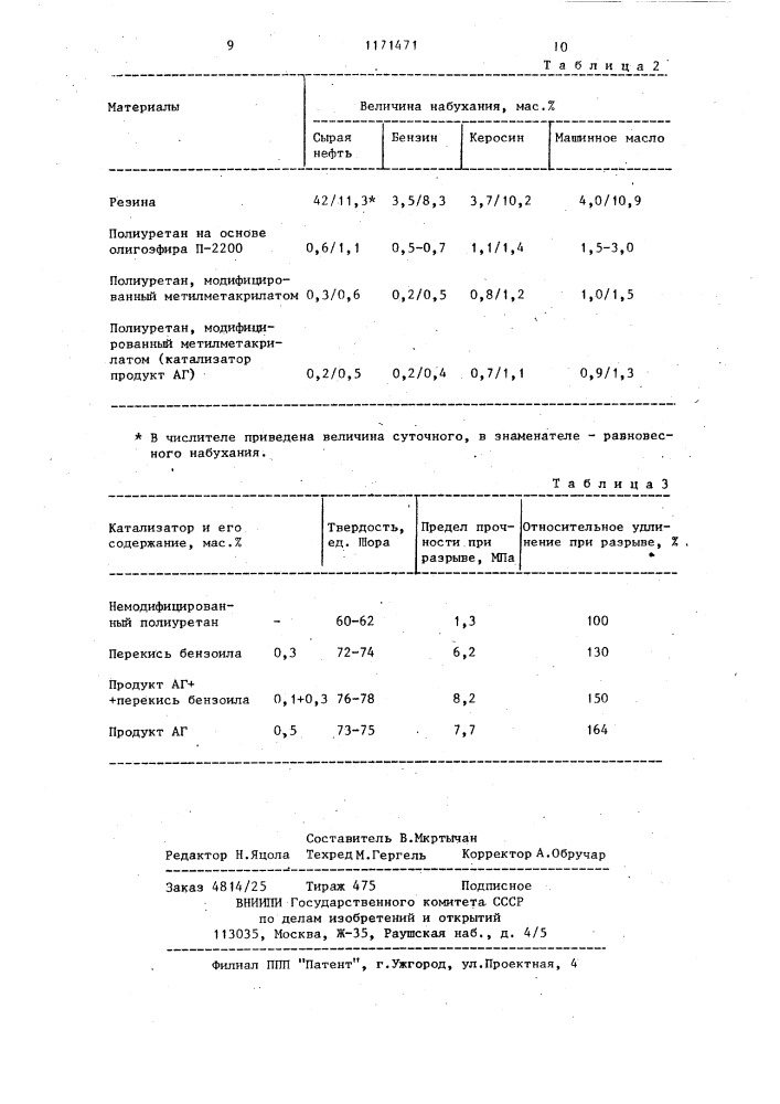 Композиция для получения модифицированных полиуретановых эластомеров (патент 1171471)