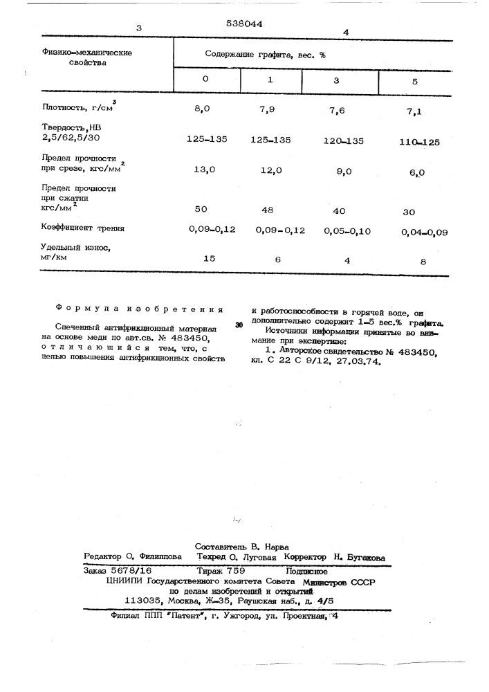 Спеченный антифрикционный материал на основе меди (патент 538044)