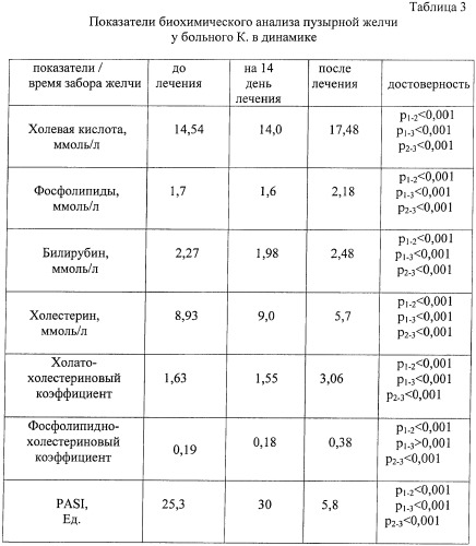 Способ прогнозирования течения бляшечного псориаза с сопутствующим хроническим некалькулезным холециститом (патент 2414708)