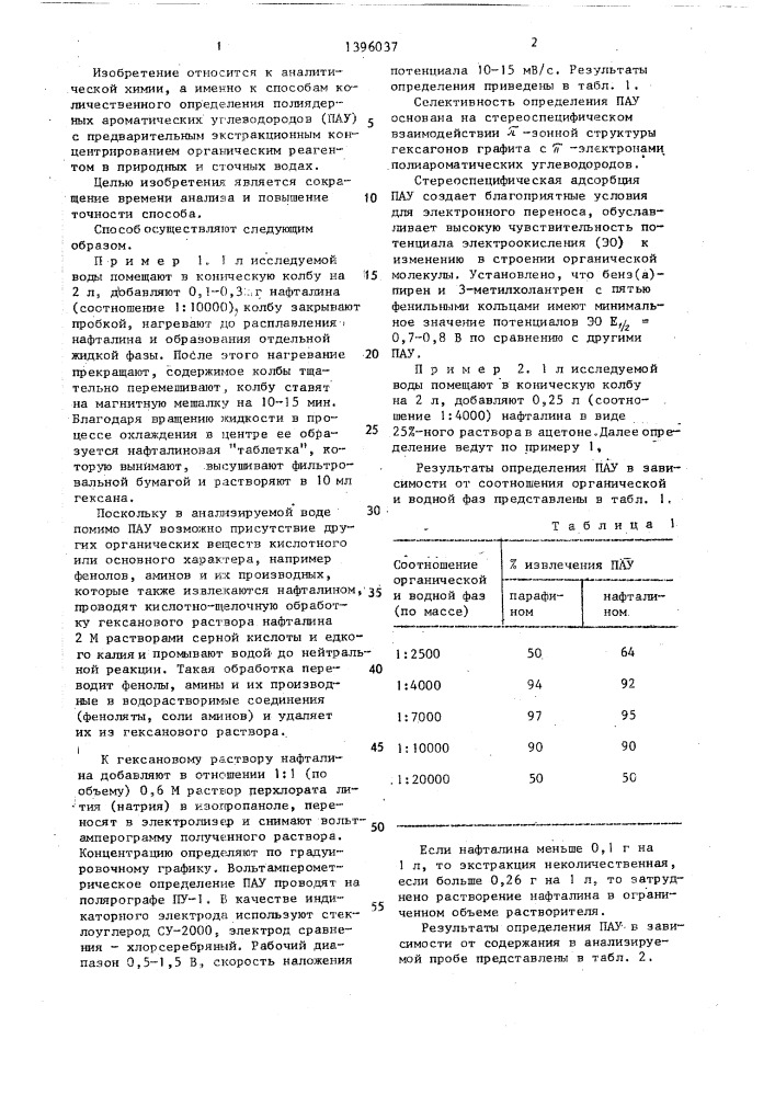 Способ определения полиядерных ароматических углеводородов (патент 1396037)