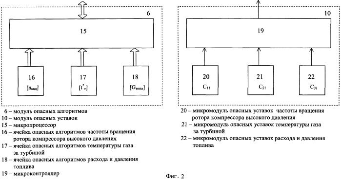 Бортовая система контроля авиадвигателя с ограничением частоты вращения, температуры и топливных параметров (патент 2249713)