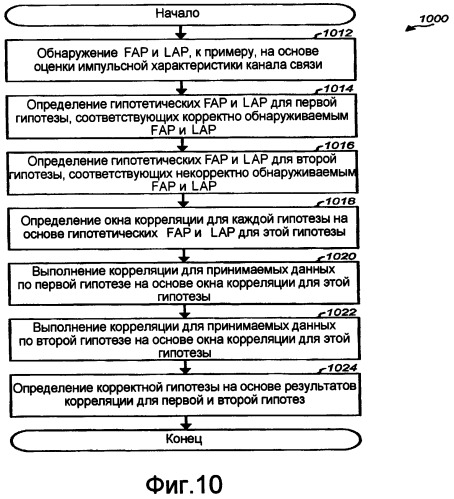 Синхронизация в приемнике с множеством несущих с корреляцией защитного интервала (патент 2392764)