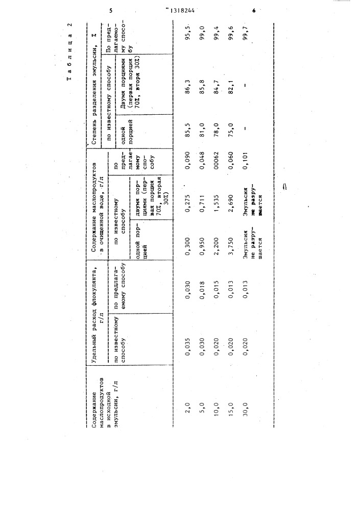 Способ разрушения эмульсии (патент 1318244)