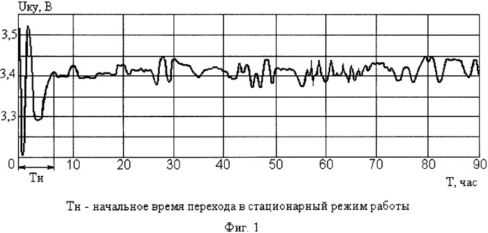 Способ устранения ложных срабатываний при включении защищенных волоконно-оптических систем (патент 2350019)