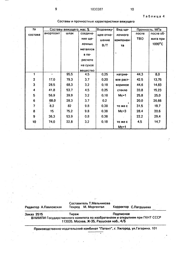 Вяжущее (патент 1830387)