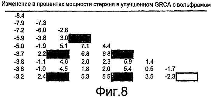 Усовершенствованная сборка серых регулирующих стержней (патент 2480851)