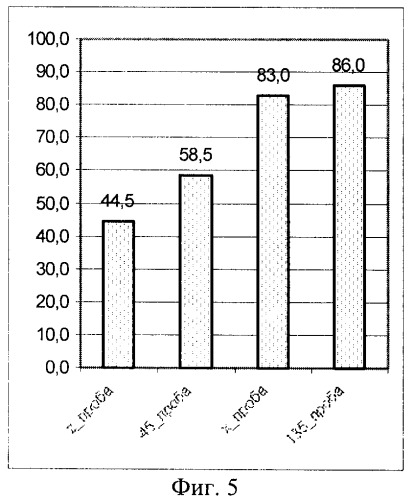 Способ оценки пластичности кожного покрова (патент 2340277)