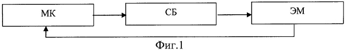 Способ управления быстродействующим электромагнитом (патент 2284600)