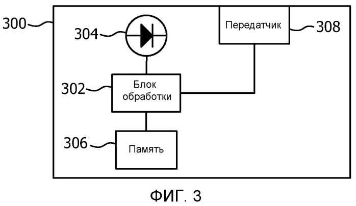 Передача и прием кодированного света (патент 2550497)